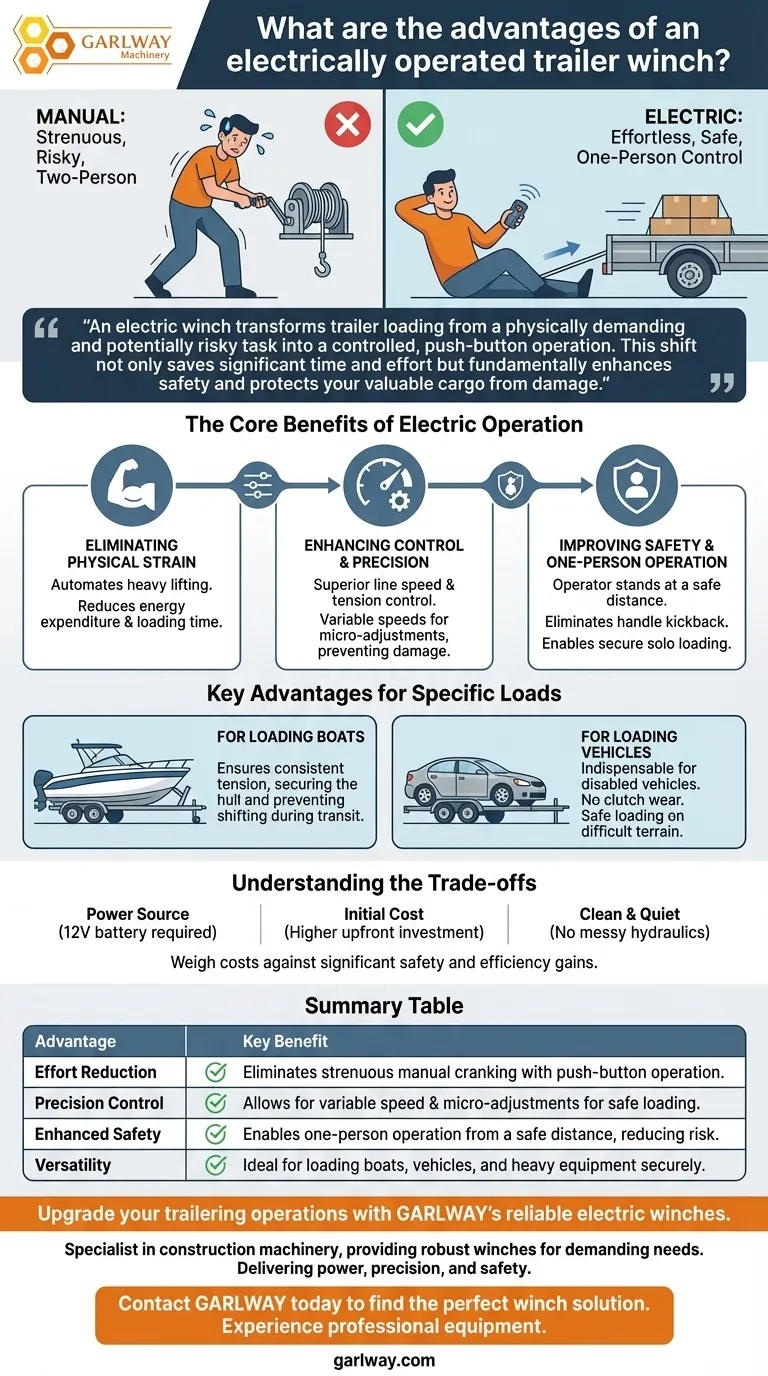 電動トレーラーウインチの利点は何ですか？トレーラーの安全性を高め、操作性を向上させましょう ビジュアルガイド