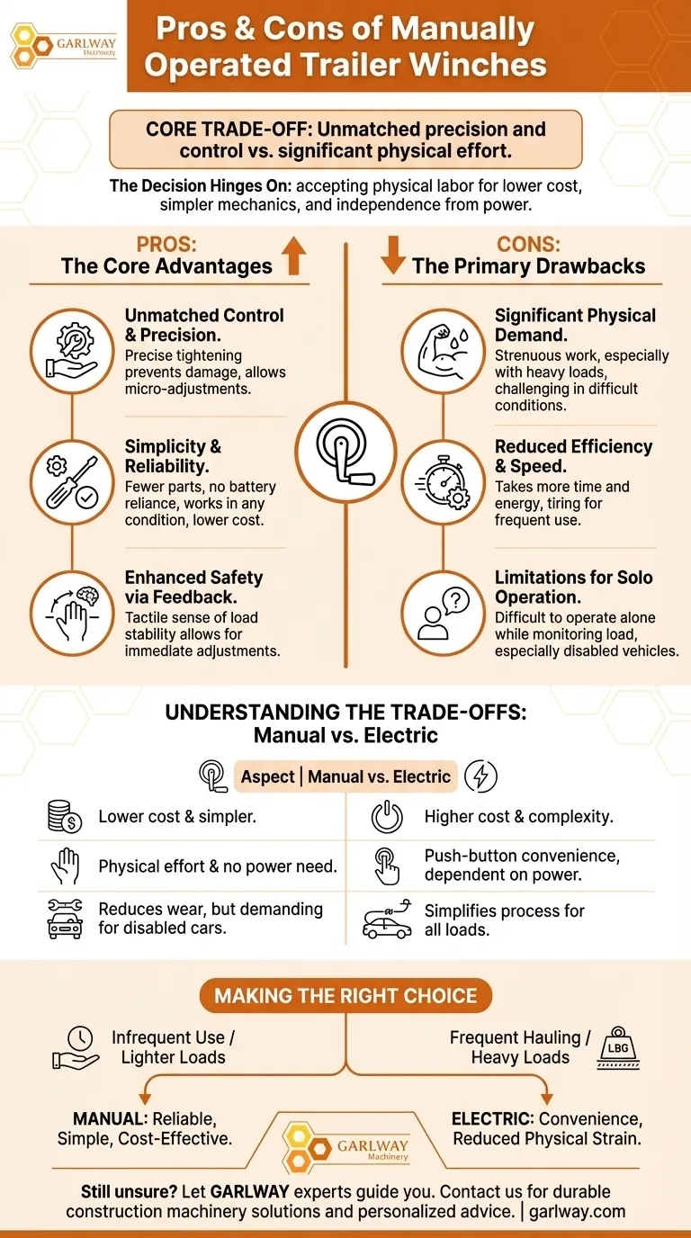 Quali sono i pro e i contro degli argani per rimorchi azionati manualmente? Bilanciare costi, controllo e fatica Guida Visiva