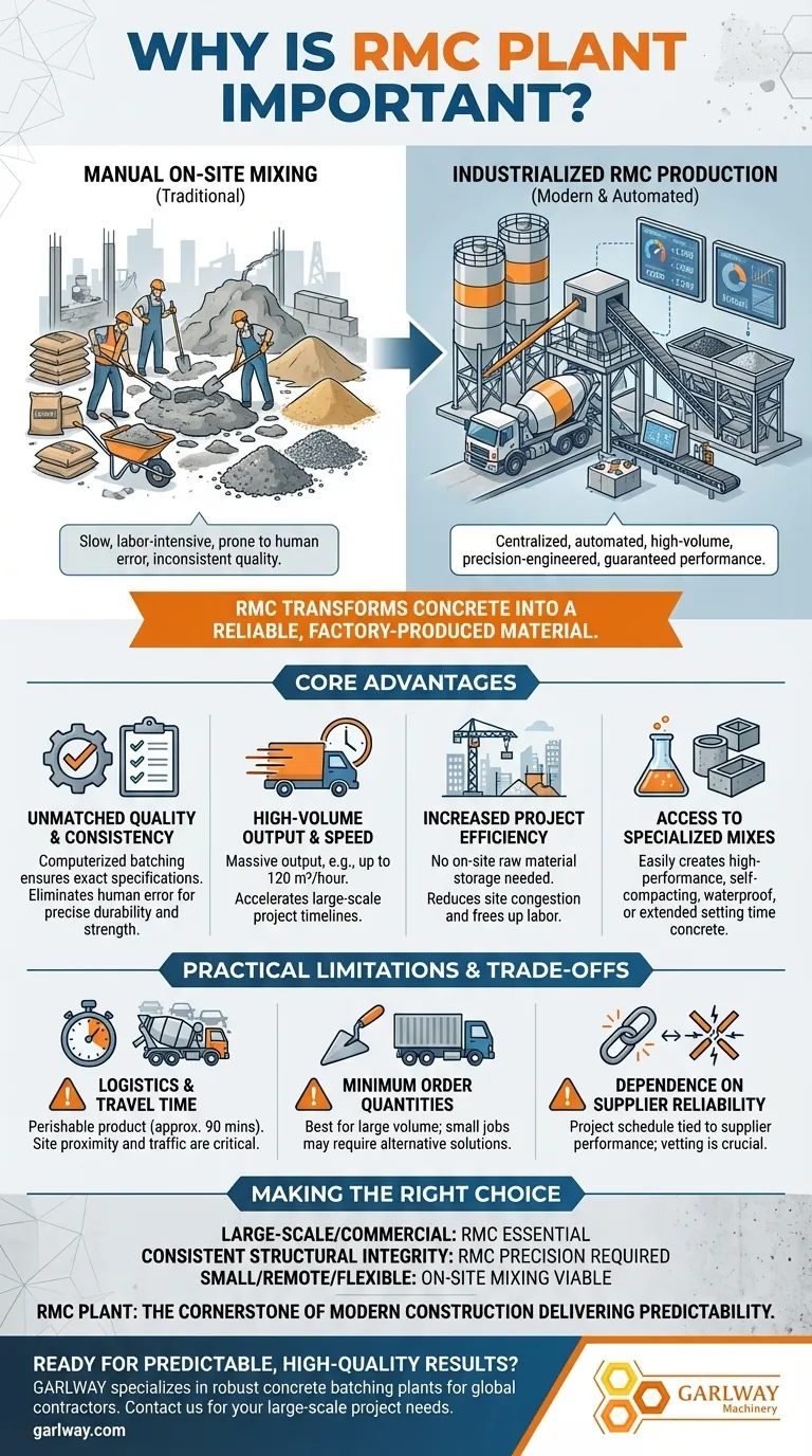 RMC 플랜트는 왜 중요할까요? 현대 건설의 속도, 품질 및 효율성을 위한 열쇠 시각적 가이드