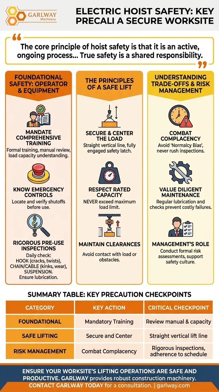 Quais são as principais precauções a serem seguidas ao usar um guincho elétrico? Garanta operações de içamento seguras e eficientes Guia Visual
