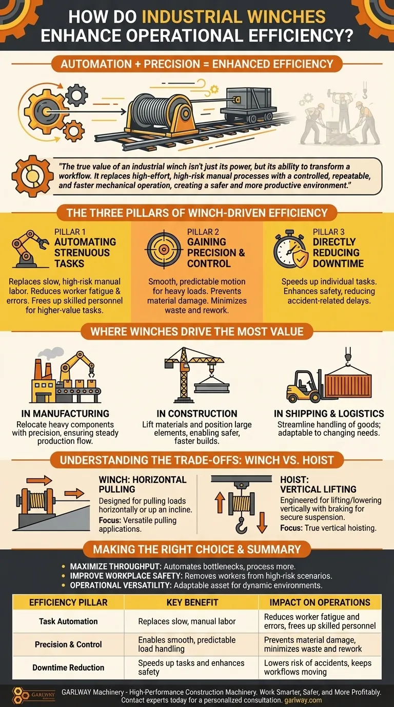 How do industrial winches enhance operational efficiency? Automate Lifting & Pulling for Maximum Productivity Visual Guide