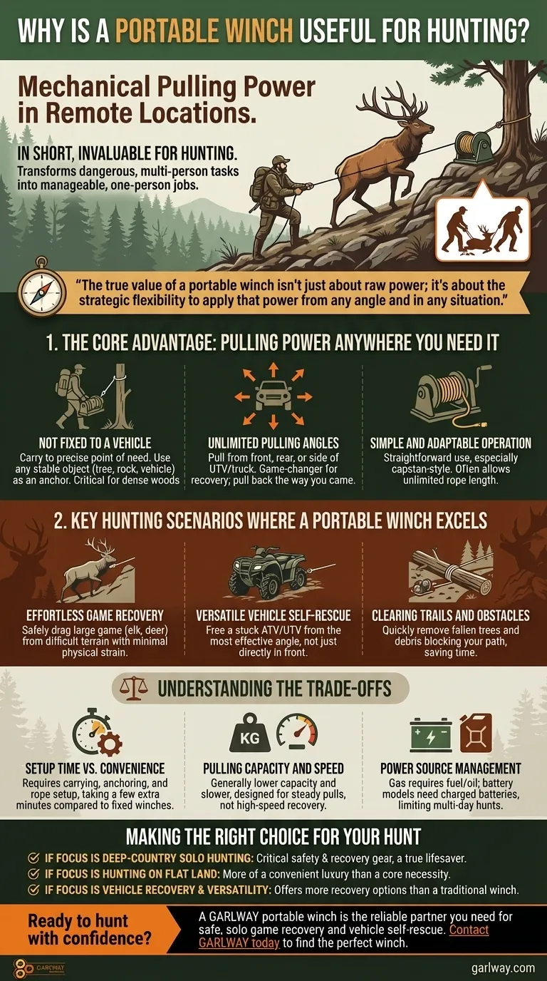 Pourquoi un treuil portable est-il utile pour la chasse ? Améliorez votre sécurité et votre efficacité à la chasse Guide Visuel
