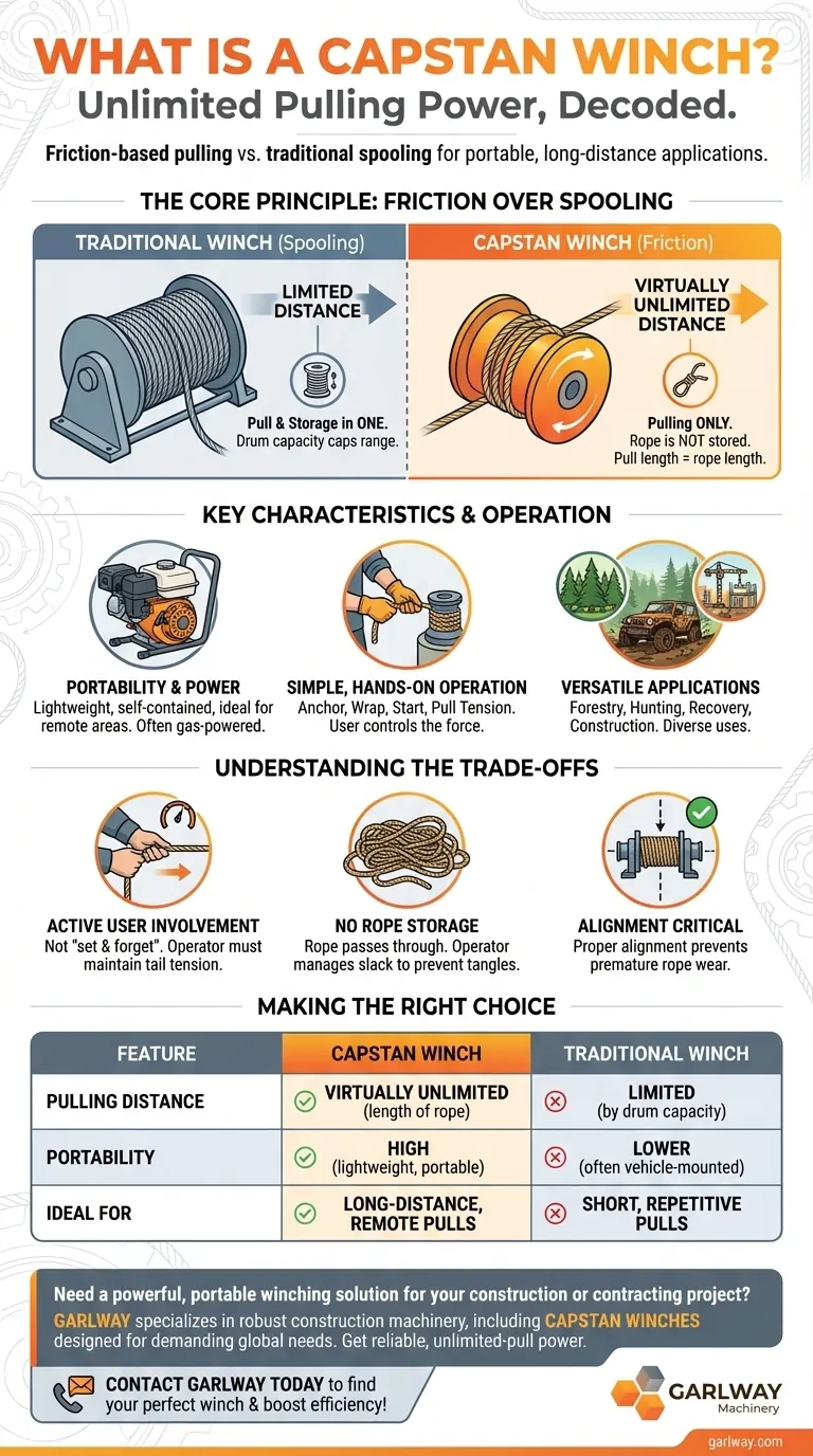 キャプスタンウインチとは？リモート作業での無限の牽引力を解き放つ ビジュアルガイド