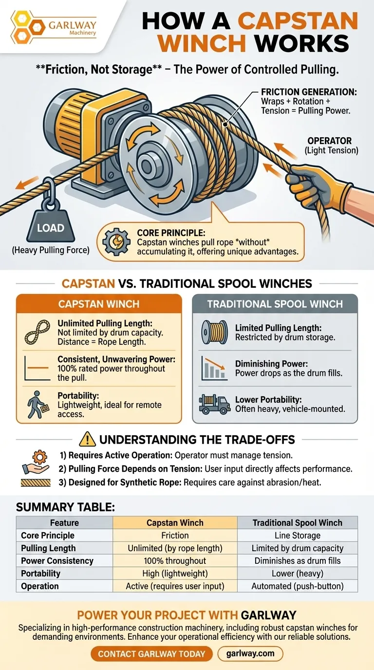 ¿Cómo funciona un cabrestante de tambor giratorio? Aprovechando la fricción para una potencia de tracción ilimitada Guía Visual