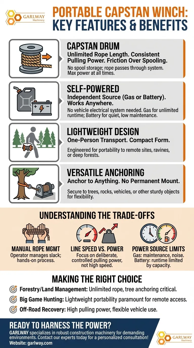 Quelles sont les caractéristiques clés d'un treuil à cabestan portable ? Portabilité ultime et puissance de traction illimitée Guide Visuel