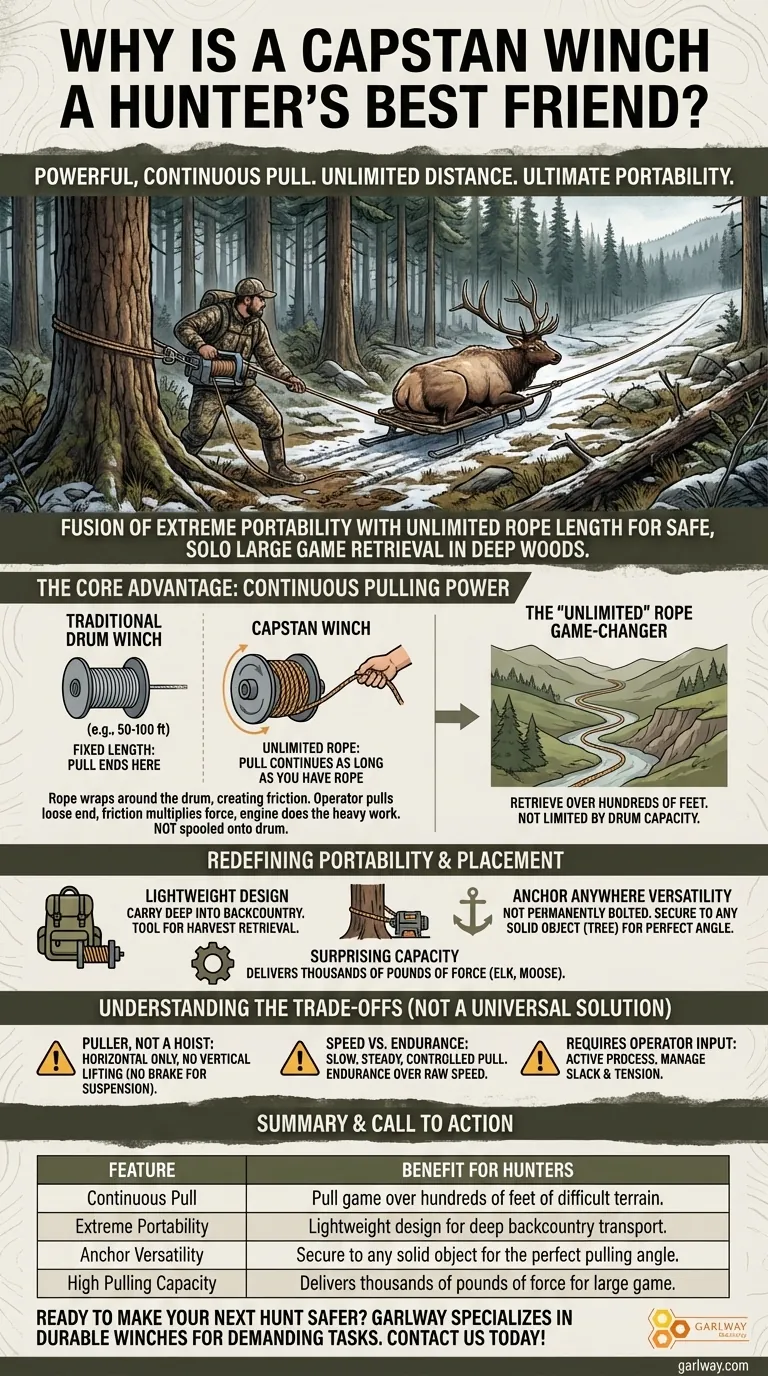 لماذا تعتبر رافعة الكابستان أفضل صديق للصياد؟ افتح قوة محمولة لسحب الألعاب الكبيرة دليل مرئي