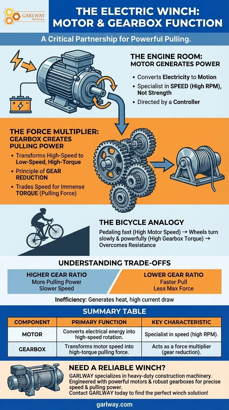 Quelle est la fonction du moteur et de la boîte de vitesses dans un treuil électrique ? Alimenter vos tractions intensives Guide Visuel