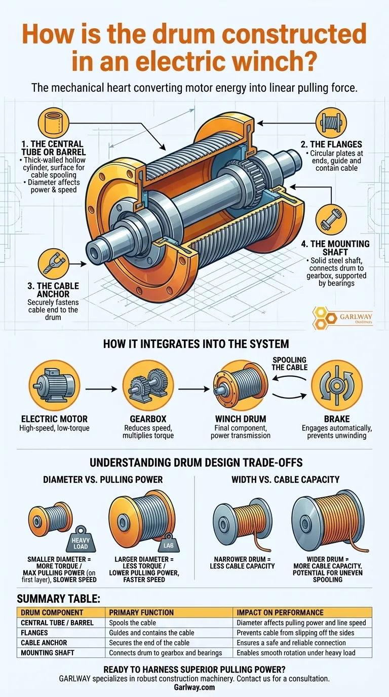 ¿Cómo se construye el tambor en un cabrestante eléctrico? El corazón de la potencia de tracción explicado Guía Visual