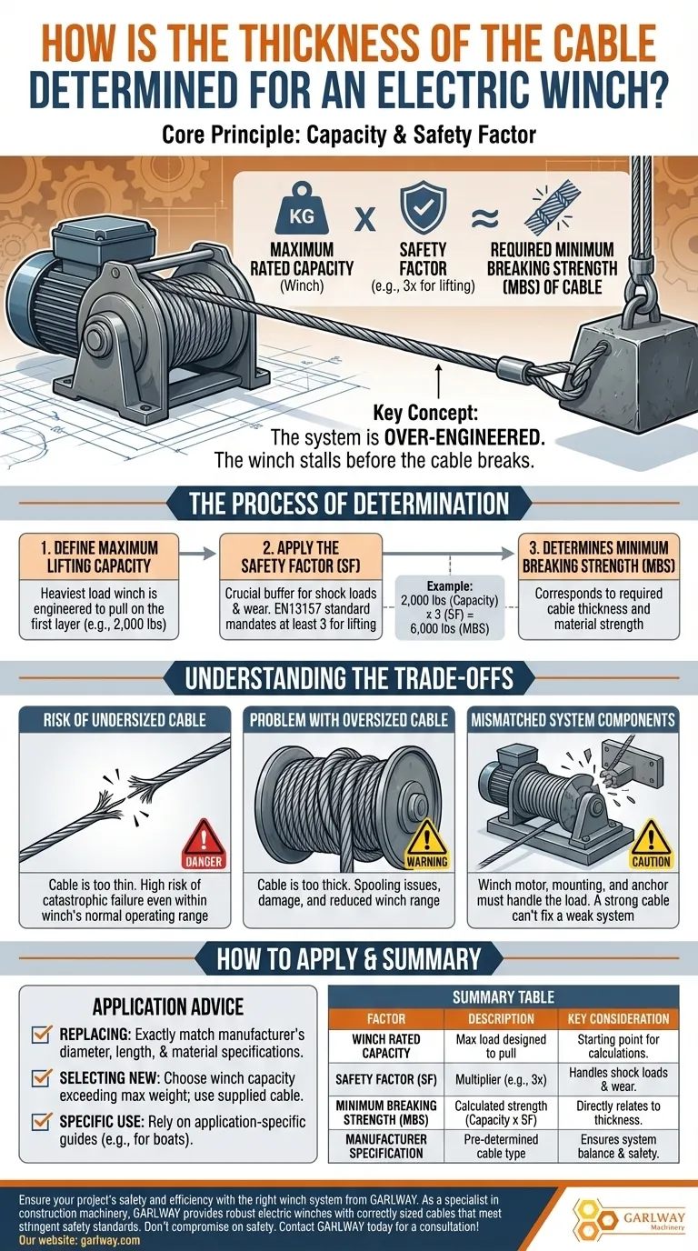 ¿Cómo se determina el grosor del cable para un cabrestante eléctrico? El papel fundamental del factor de seguridad Guía Visual