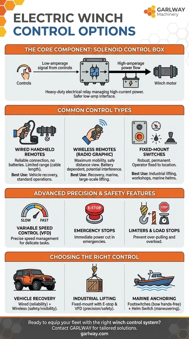 Quelles sont les options de commande courantes pour l'utilisation d'un treuil électrique ? Maximiser la sécurité et l'efficacité Guide Visuel