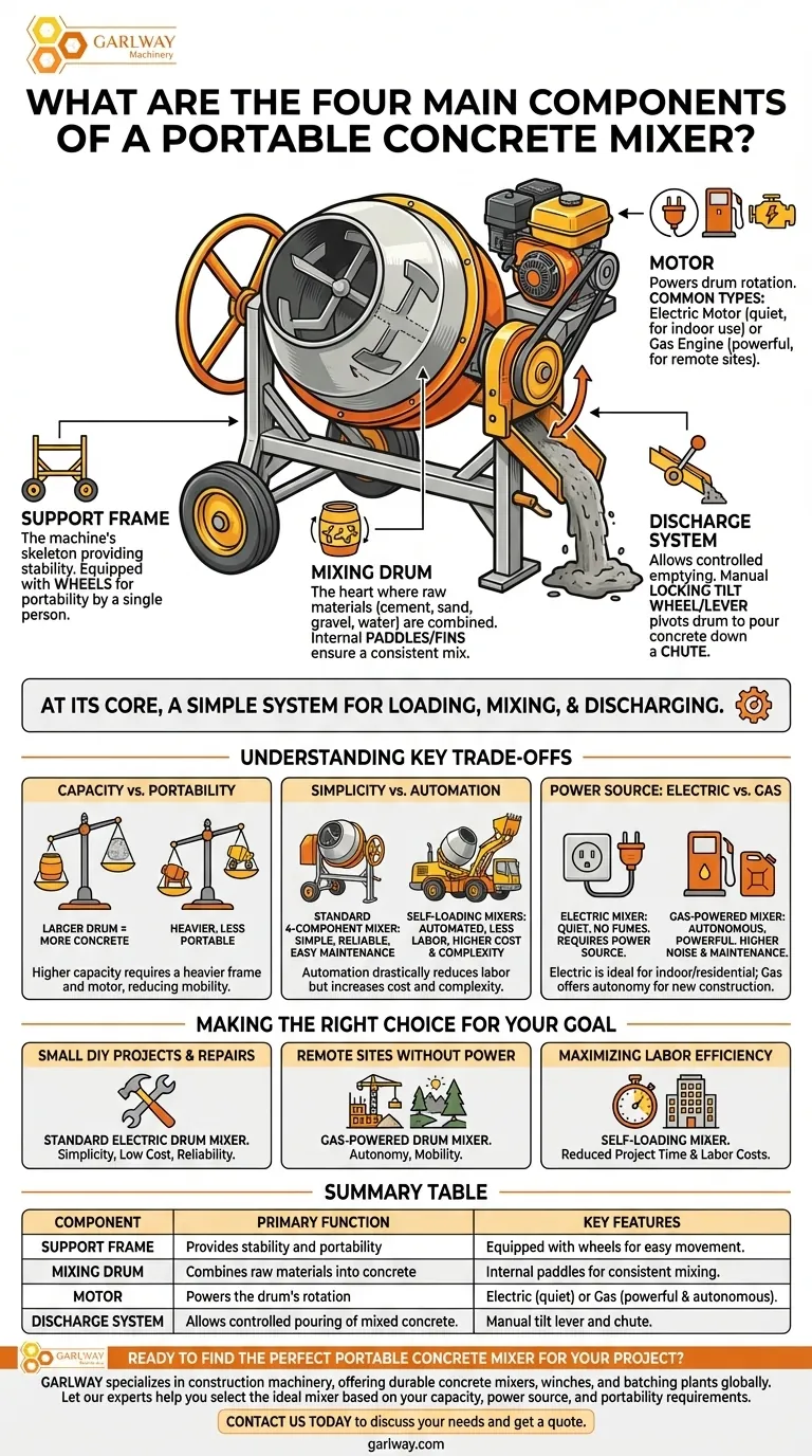 Quels sont les quatre principaux composants d'une bétonnière portable ? Construisez mieux le béton avec la bonne bétonnière Guide Visuel