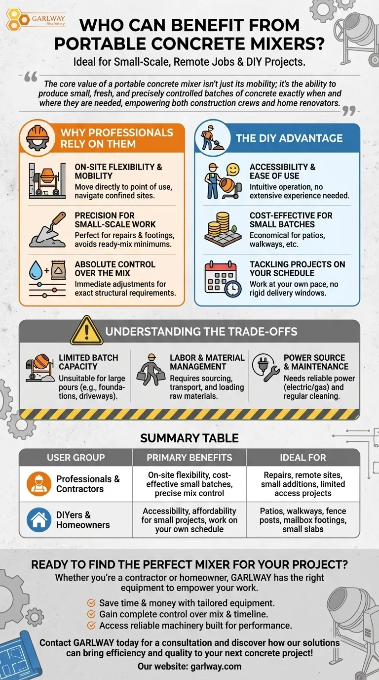 휴대용 콘크리트 믹서를 사용하면 누가 혜택을 볼 수 있나요? 소규모 및 DIY 프로젝트의 효율성 향상 시각적 가이드