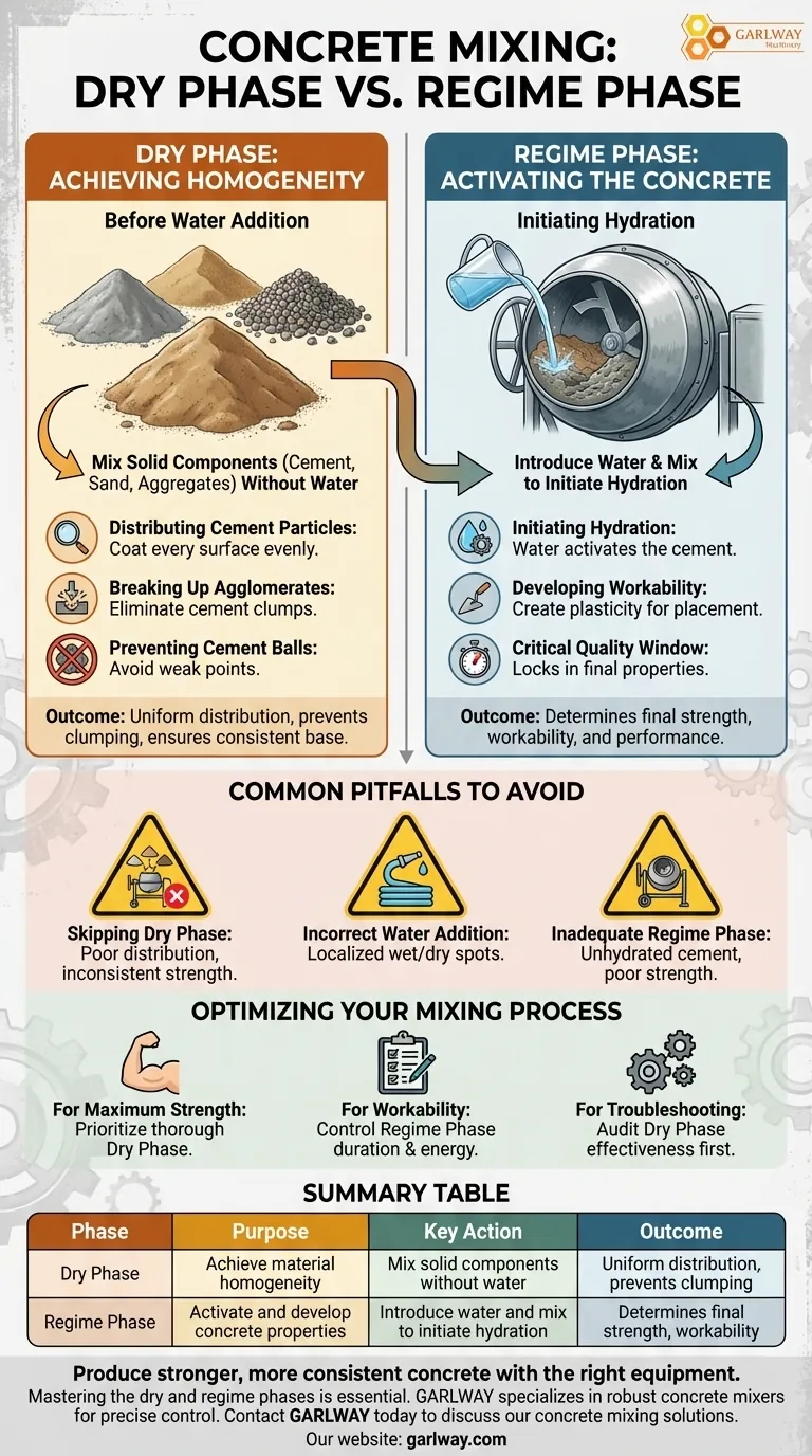 Qual é a diferença entre a 'fase seca' e a 'fase de regime' na mistura de concreto? Domine a Chave para Concreto de Alta Qualidade Guia Visual