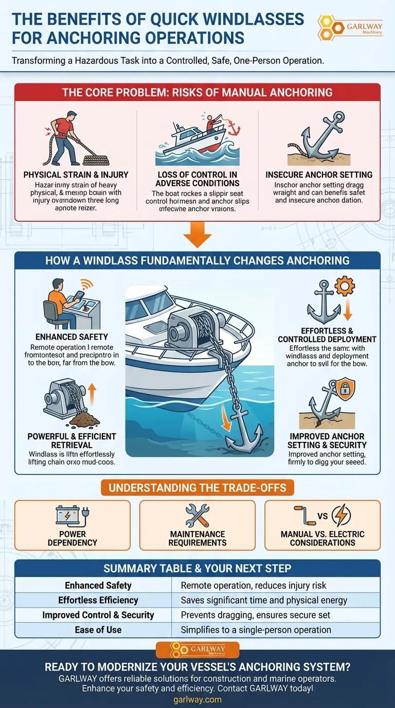 앵커 작업 시 퀵 윈드래스의 이점은 무엇인가요? 더 안전하고 효율적인 해상 작업을 달성하세요. 시각적 가이드