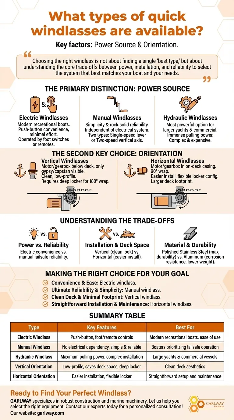 ¿Qué tipos de molinetes rápidos están disponibles? Una guía sobre modelos eléctricos, manuales e hidráulicos Guía Visual