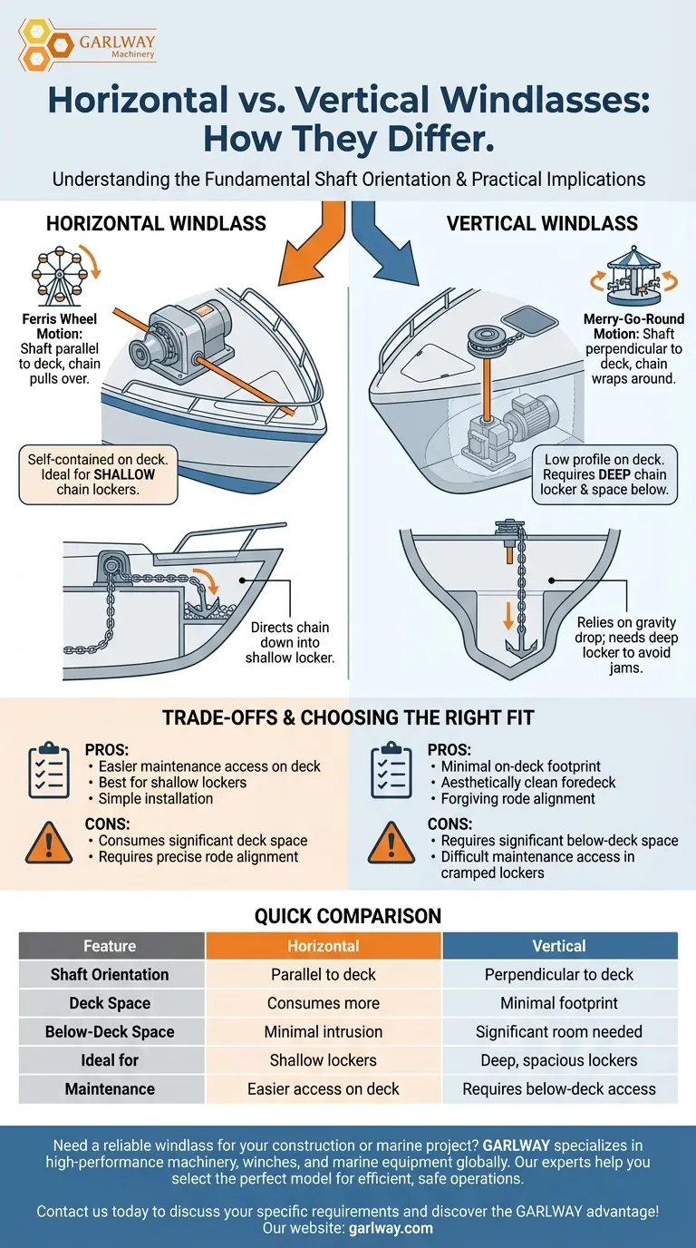 Como diferem os modelos de guincho horizontal e vertical? Escolha o ajuste certo para sua embarcação Guia Visual