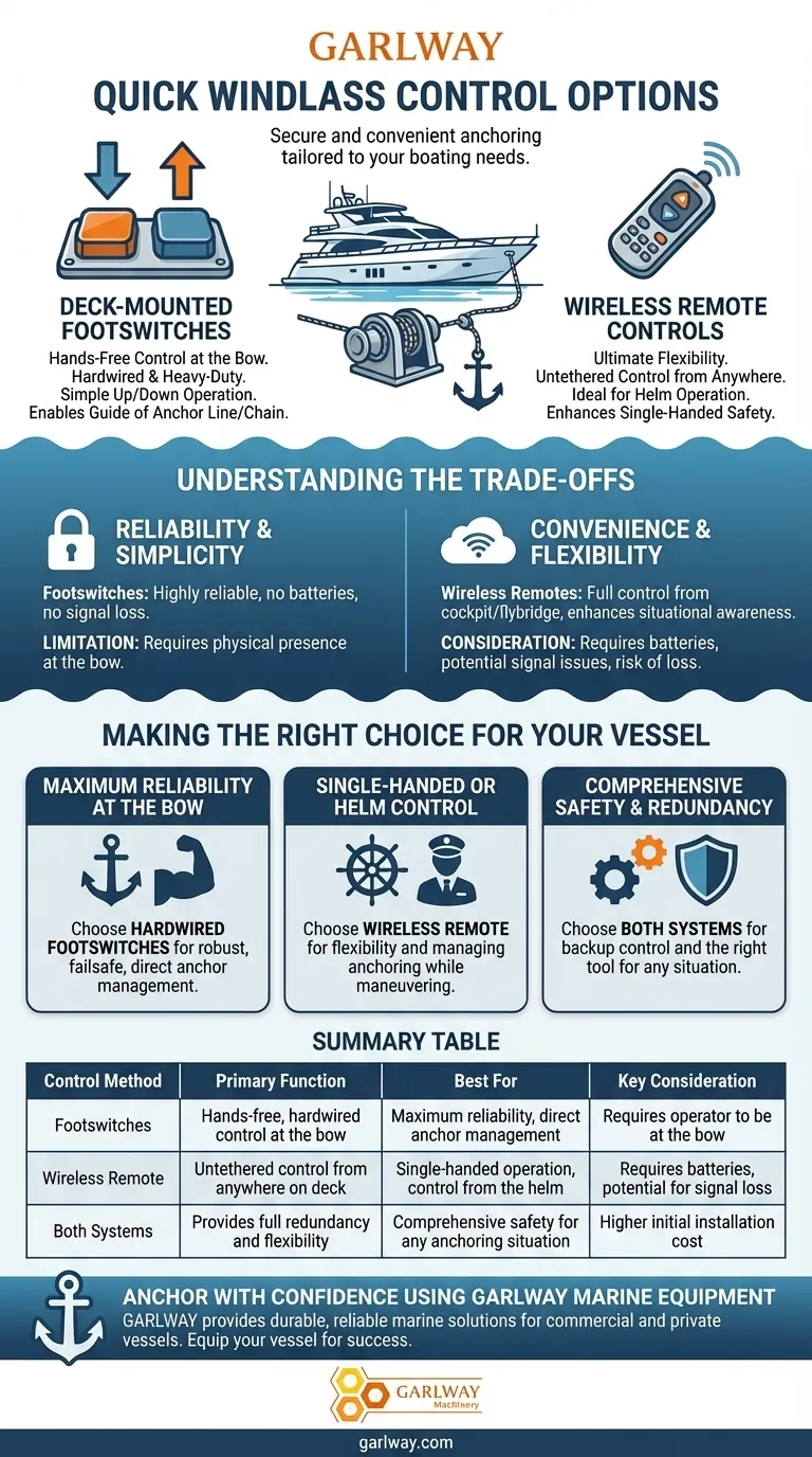 Welche Steuerungsoptionen gibt es für Schnellankerwinden? Wählen Sie das richtige System für sicheres Ankern Visuelle Anleitung