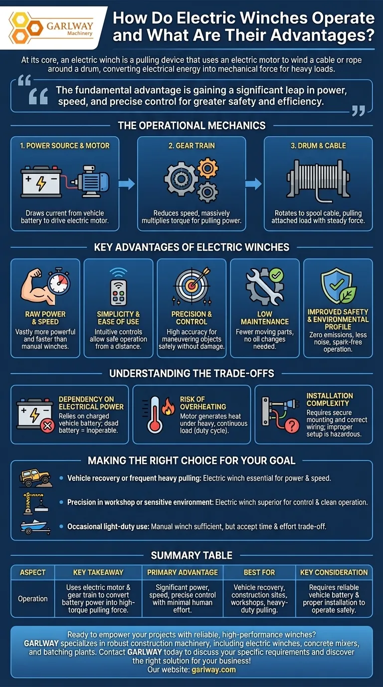 電動ウインチはどのように動作し、どのような利点がありますか？優れたパワーとコントロールを解き放ちましょう ビジュアルガイド