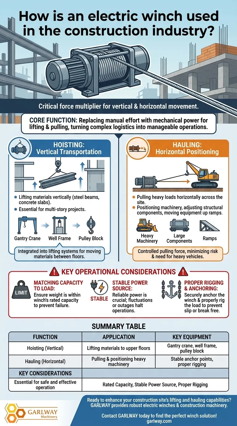¿Cómo se utiliza un cabrestante eléctrico en la industria de la construcción? Mejore la eficiencia y la seguridad del sitio Guía Visual