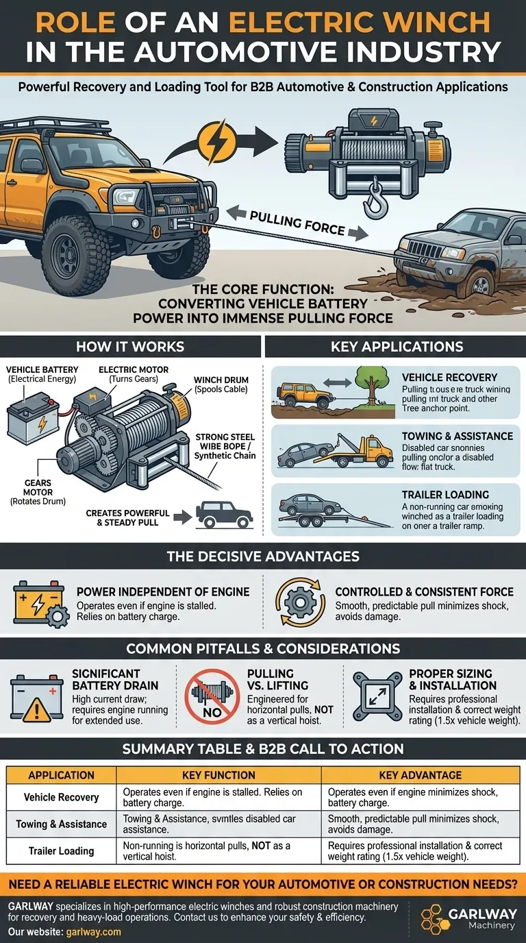 자동차 산업에서 전기 윈치는 어떤 역할을 합니까? 차량 회수 및 적재에 필수적 시각적 가이드