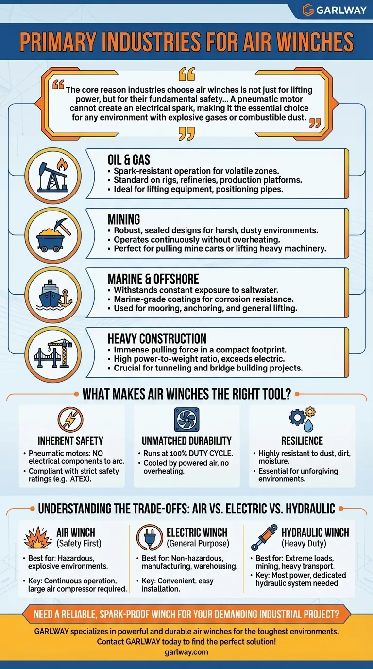 What are the primary industries where air winches are used? Essential for Oil & Gas, Mining & Marine Visual Guide