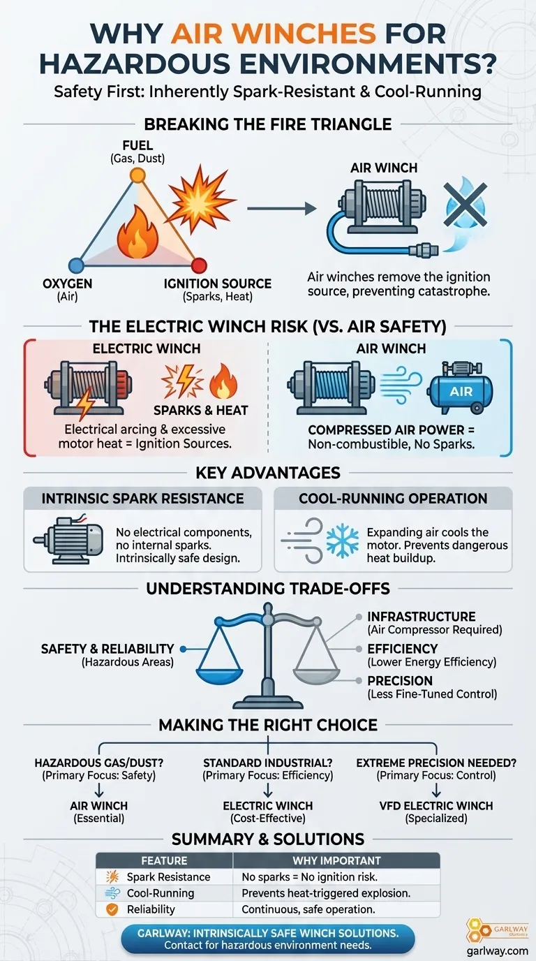 Por que os guinchos a ar são preferidos em ambientes perigosos ou explosivos? Garantindo a Segurança Intrínseca com Energia Pneumática Guia Visual
