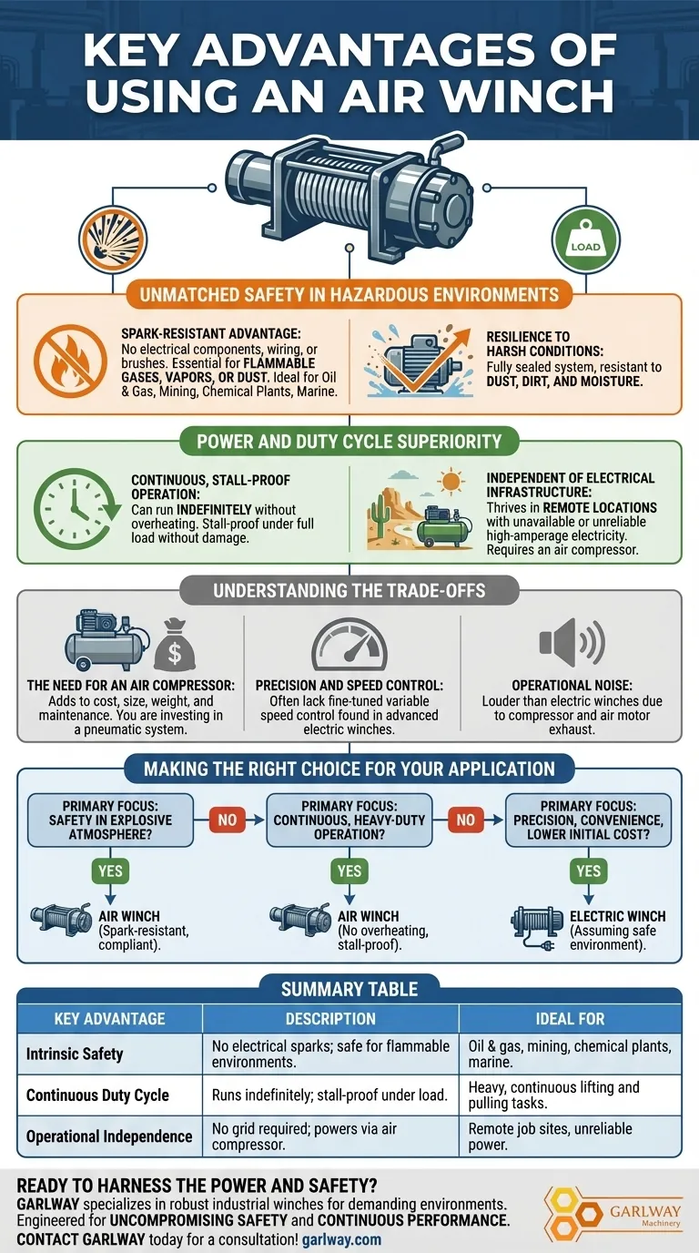 Was sind die Hauptvorteile der Verwendung einer Luftwinde? Überlegene Leistung und Sicherheit für gefährliche Umgebungen Visuelle Anleitung