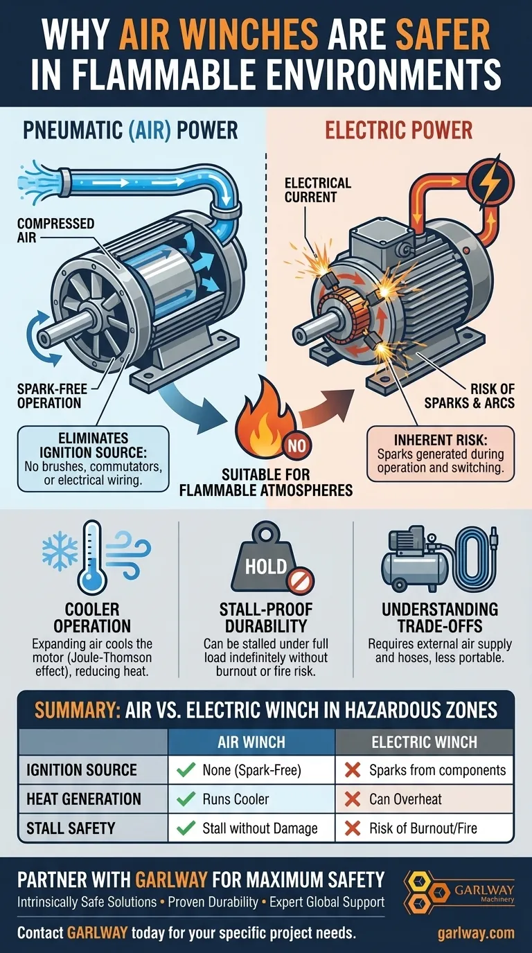 Pourquoi les treuils à air sont-ils adaptés aux environnements inflammables ou explosifs ? Assurez la sécurité intrinsèque grâce à la puissance pneumatique Guide Visuel