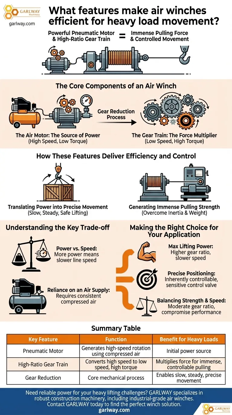 Какие особенности делают пневматические лебедки эффективными для перемещения тяжелых грузов? Мощность, точность и контроль для тяжелых работ Визуальное руководство