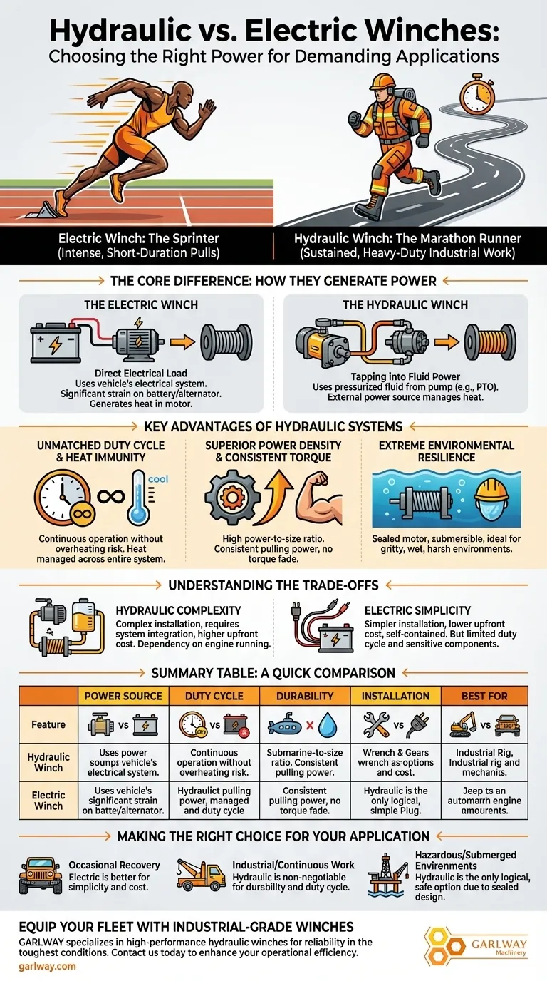 Quels sont les avantages des treuils hydrauliques par rapport aux treuils électriques ? Puissance inégalée pour les travaux lourds Guide Visuel