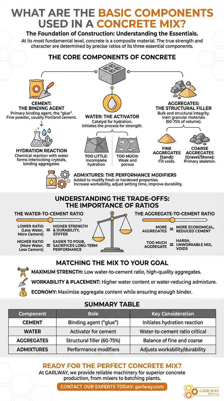 콘크리트 배합에 사용되는 기본 구성 요소는 무엇인가요? 더 강한 결과를 위한 핵심 재료 마스터하기 시각적 가이드