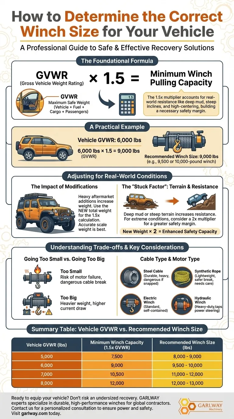 Comment déterminer la bonne taille de treuil pour son véhicule ? Calculer la capacité sûre et efficace Guide Visuel