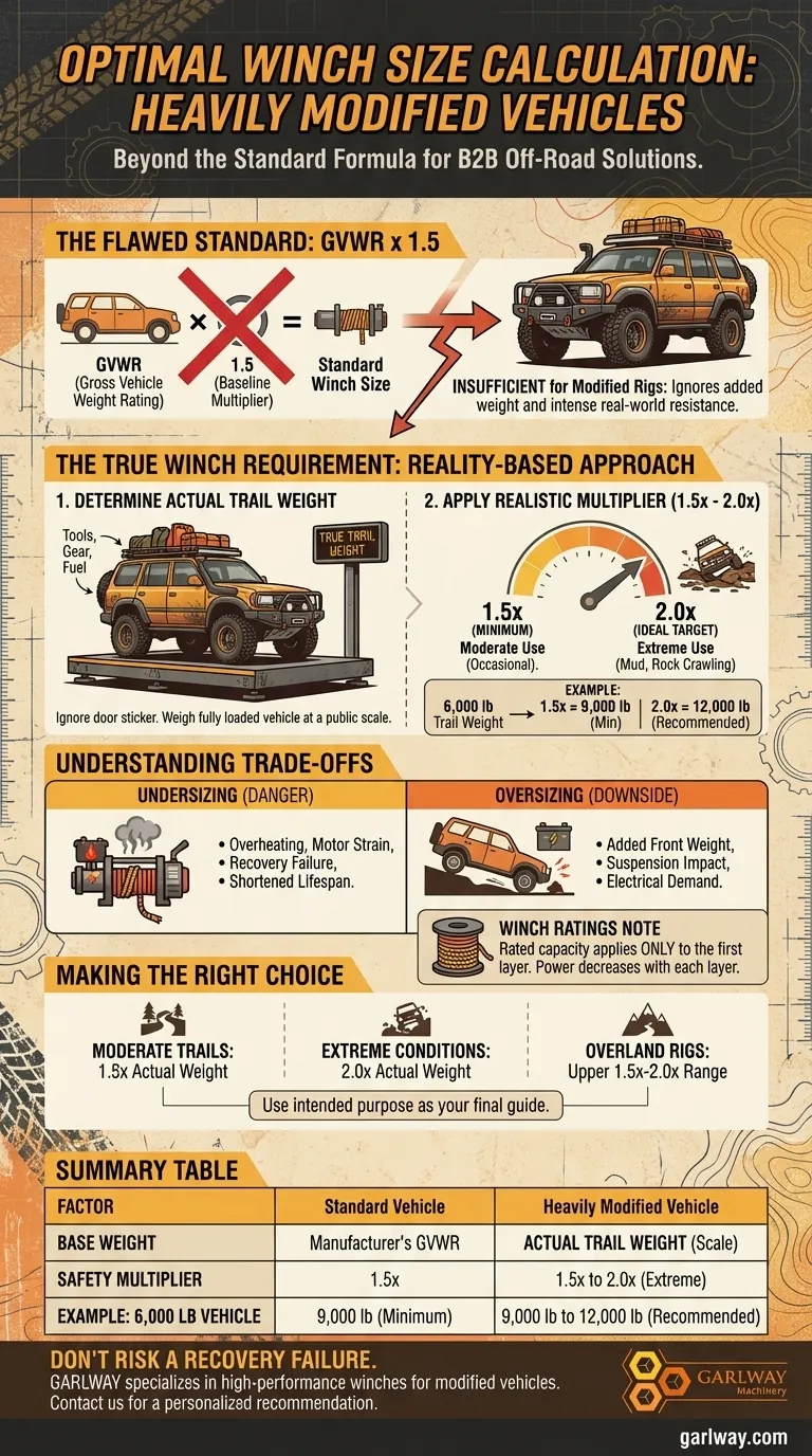 Was ist die Formel zur Berechnung der optimalen Windenstärke für ein stark modifiziertes Fahrzeug? Vermeiden Sie Unterdimensionierung Ihres Off-Road-Fahrzeugs Visuelle Anleitung