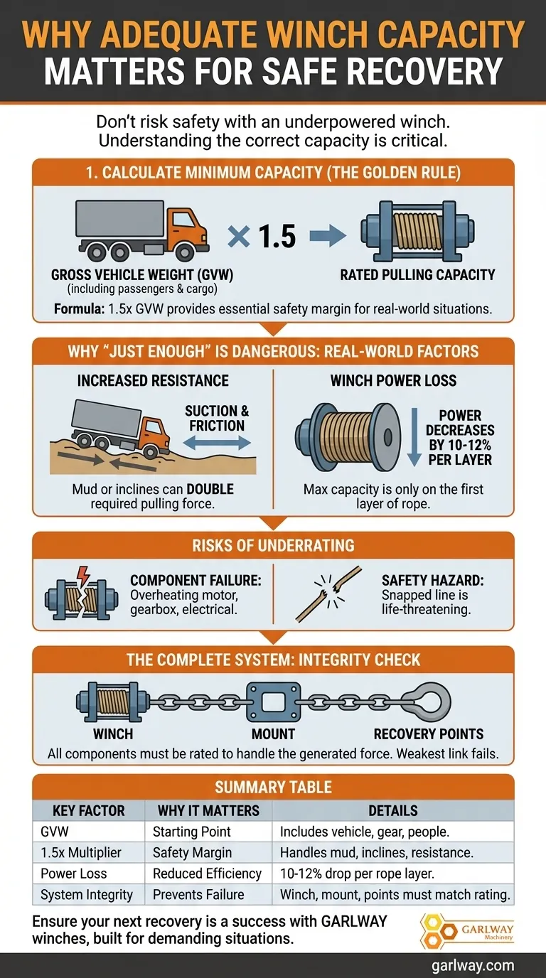 十分な容量のウインチを選択することが重要なのはなぜですか？車両の安全かつ効果的な回収を確保する ビジュアルガイド