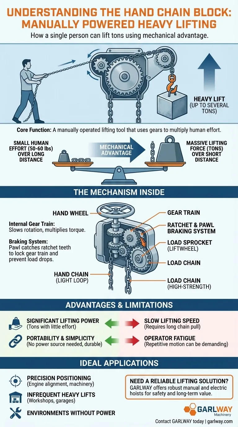 Qu'est-ce qu'un palan à chaîne manuelle et comment fonctionne-t-il ? Un guide de la puissance de levage manuelle Guide Visuel