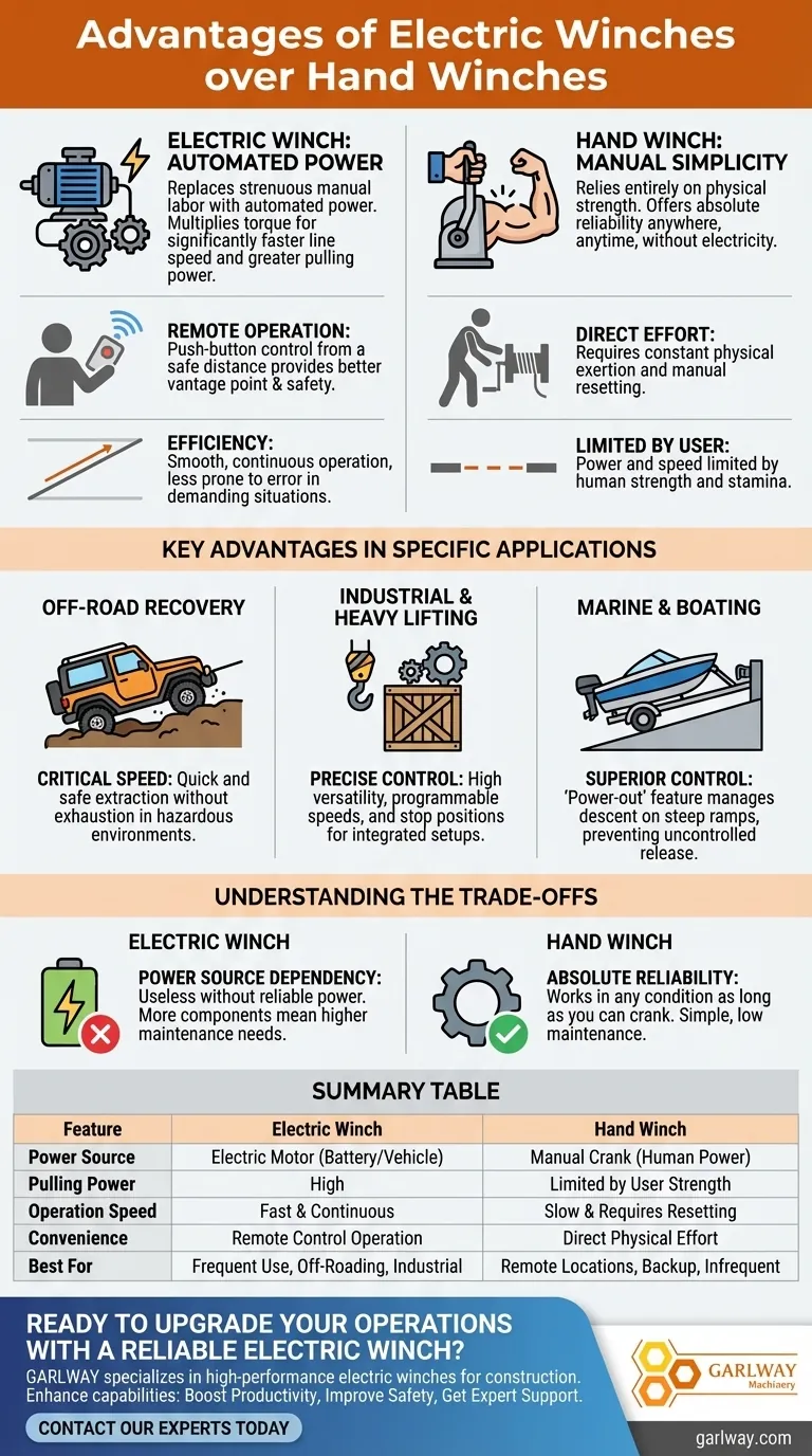 电动绞盘相比手动绞盘有哪些优势？获得动力、速度和安全 图解指南