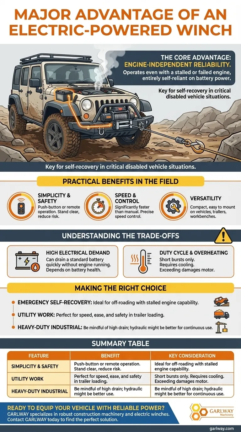 電動ウインチの主な利点は何ですか？ エンジンが故障した場合の比類なき自己回収能力 ビジュアルガイド