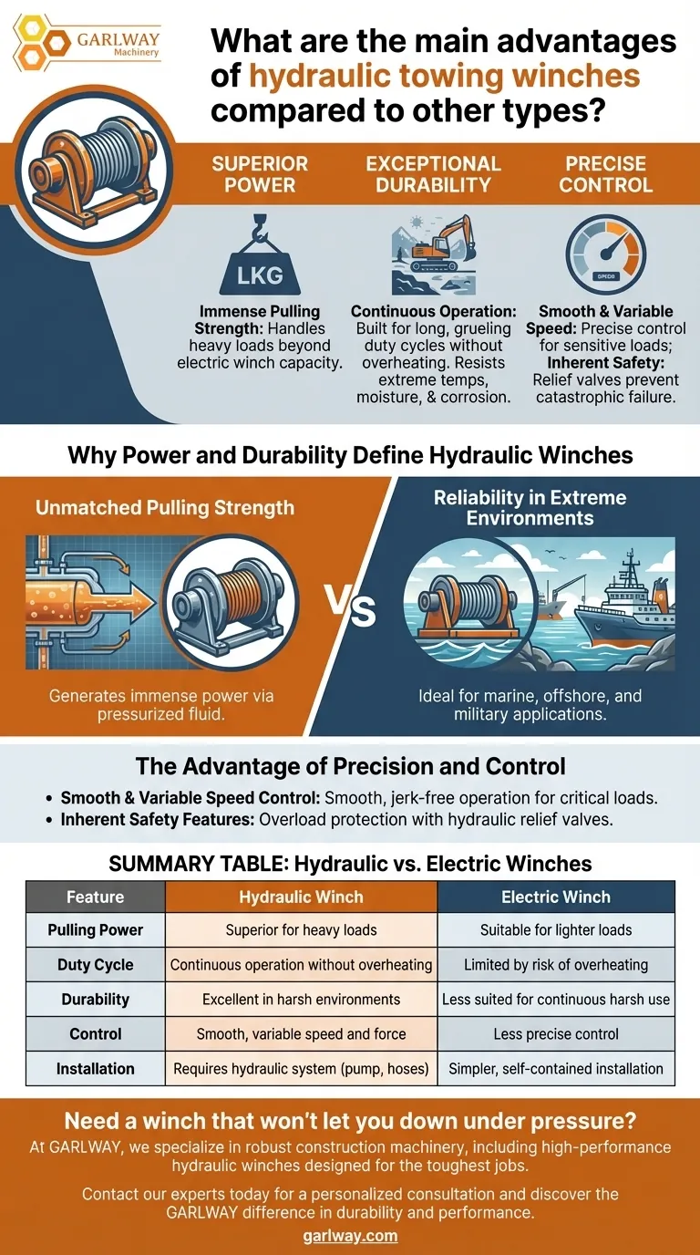 油圧式曳航ウインチの主な利点は何ですか？ヘビーデューティー用途向けの優れたパワーと耐久性 ビジュアルガイド