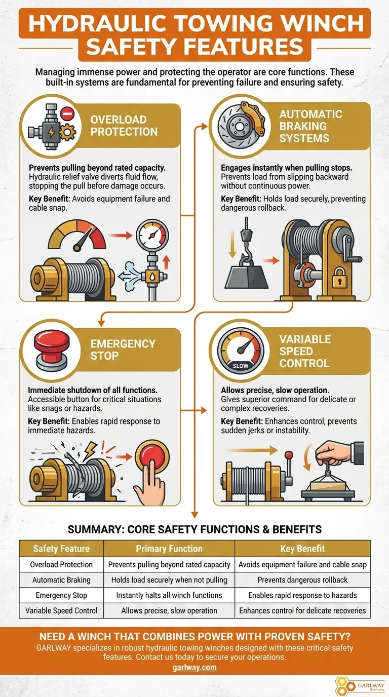 Quelles sont les caractéristiques de sécurité typiques des treuils de remorquage hydrauliques ? Systèmes essentiels pour les opérations lourdes Guide Visuel