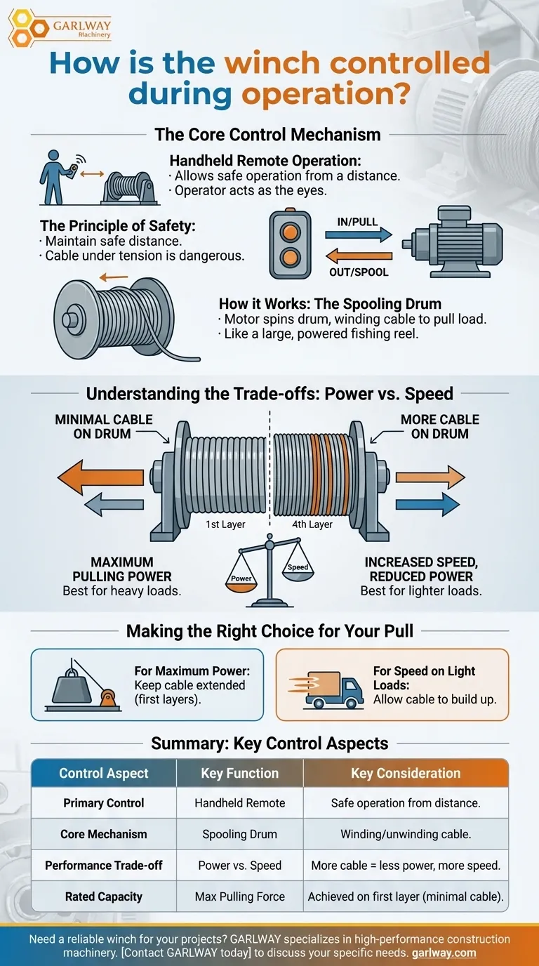 Comment le treuil est-il contrôlé pendant le fonctionnement ? Maîtriser la manipulation sûre et efficace des charges Guide Visuel