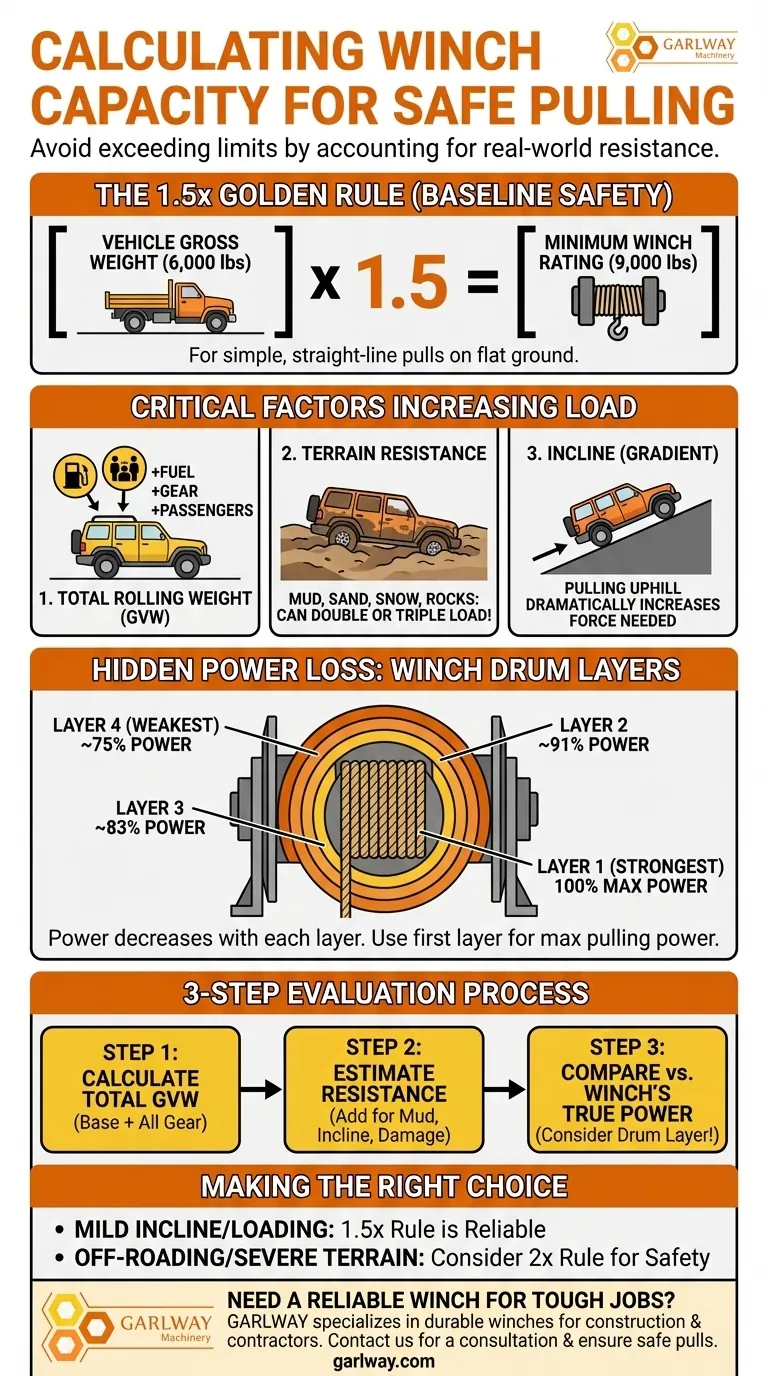 Comment calculer le poids à tirer pour éviter de dépasser la capacité du treuil ? Assurer une récupération sûre et efficace Guide Visuel