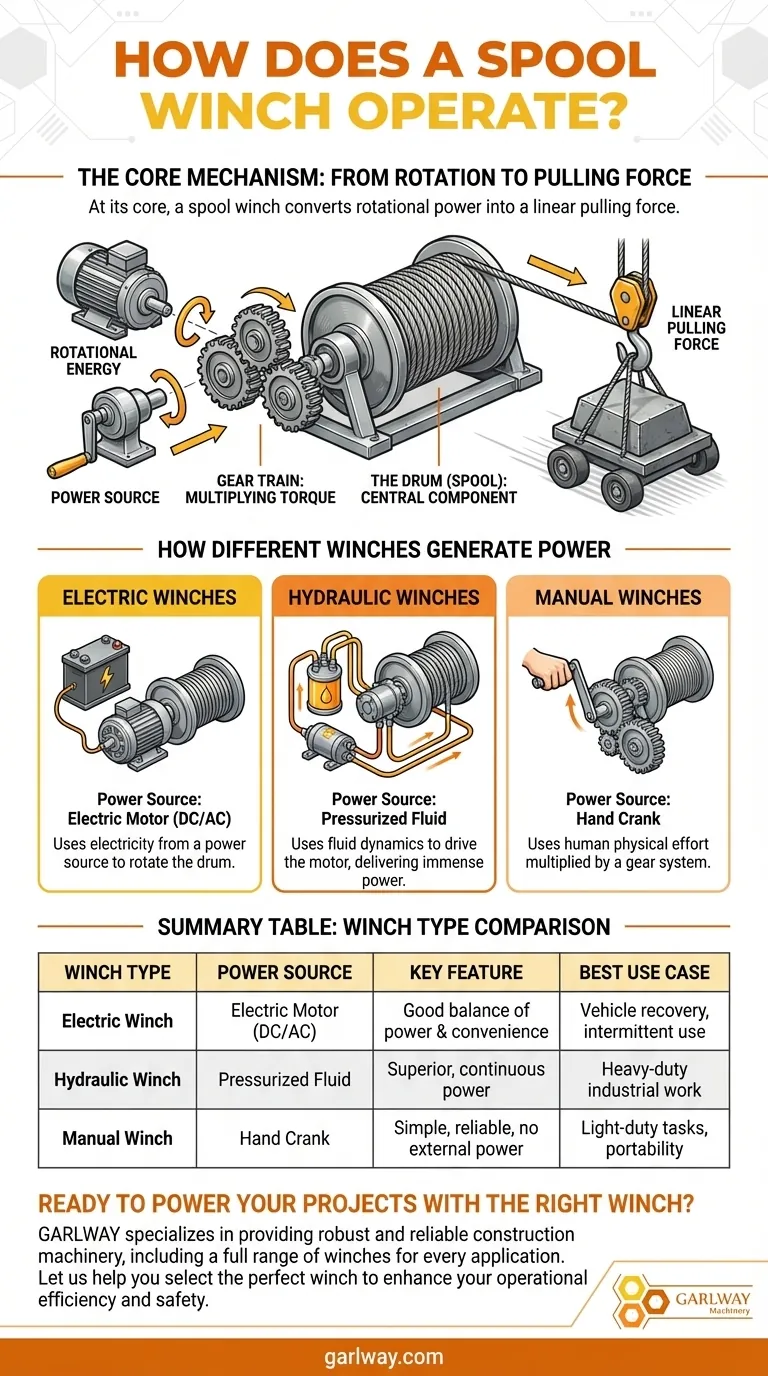 Comment fonctionne un treuil à tambour ? La mécanique de la traction puissante expliquée Guide Visuel
