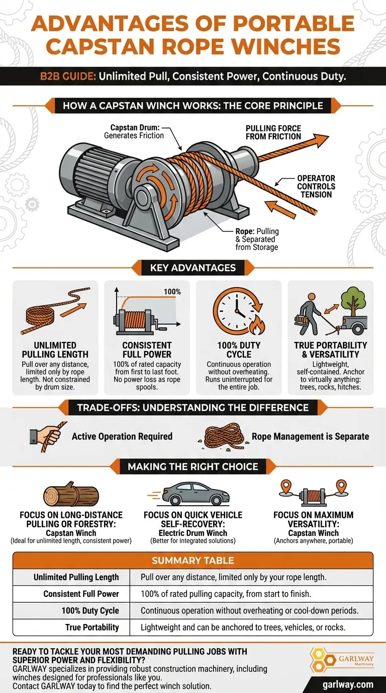 Quels sont les avantages des treuils à cabestan portables ? Libérez une puissance de traction illimitée et une polyvalence Guide Visuel