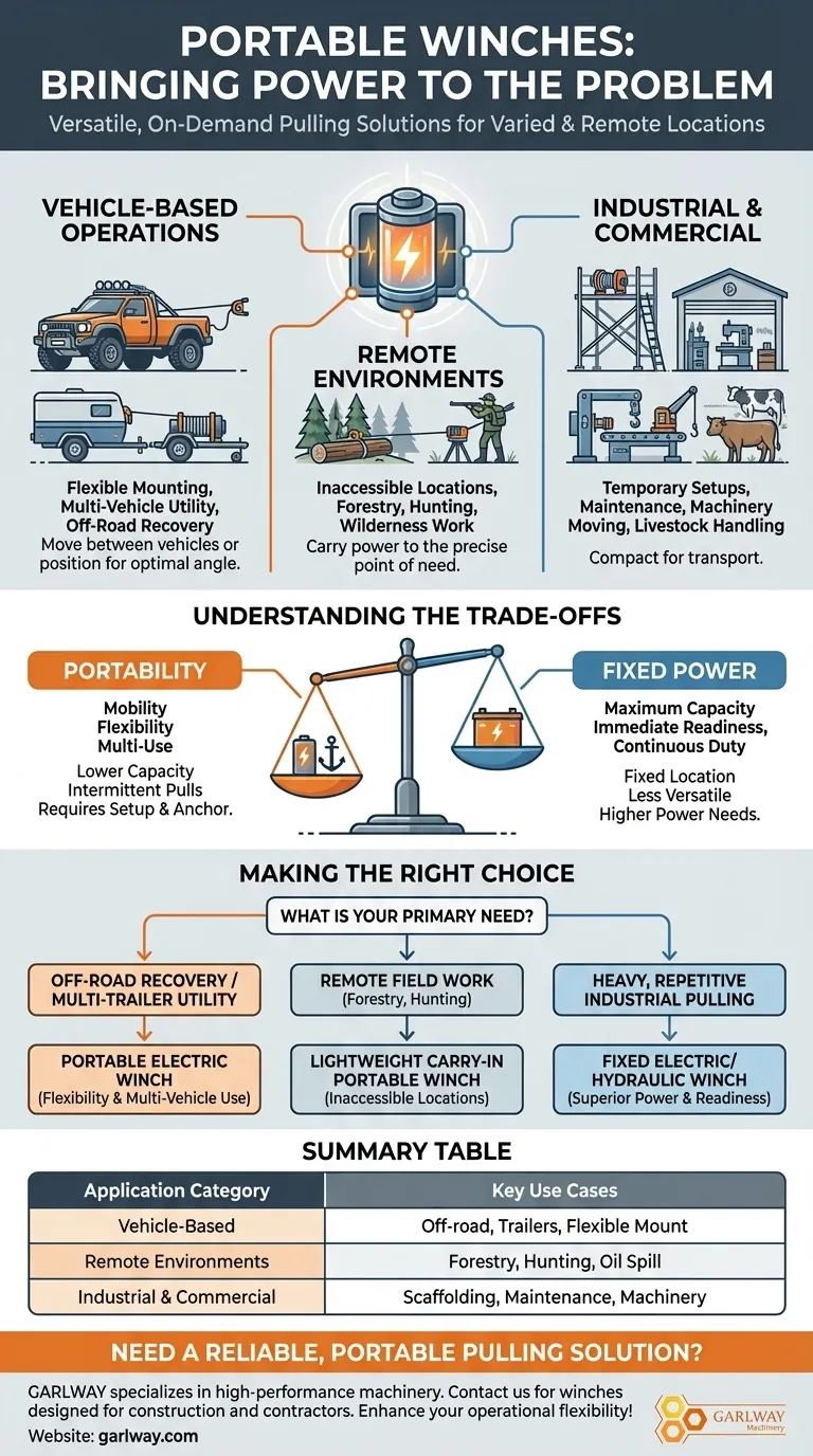 À quels types d'applications les treuils portables conviennent-ils ? Une solution d'alimentation mobile pour tout emplacement Guide Visuel