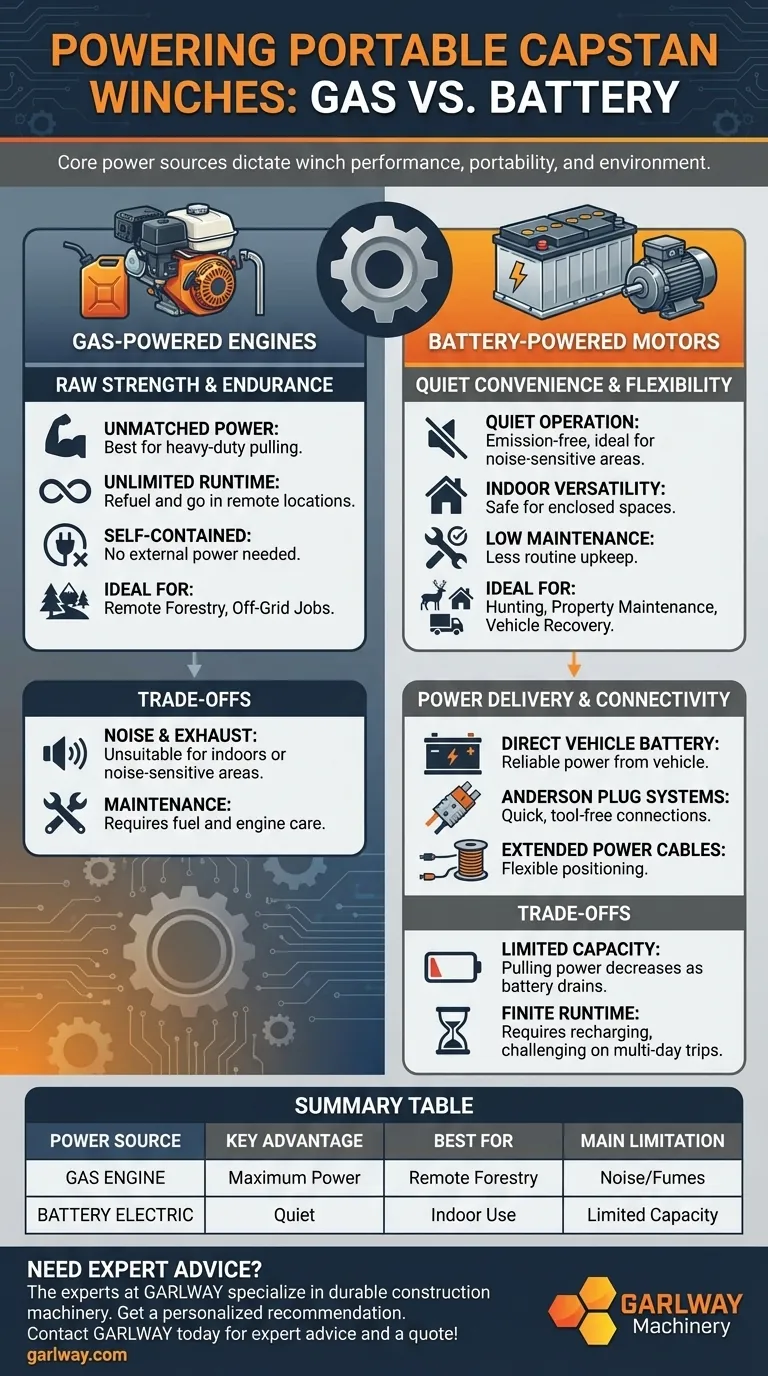 Quelles sont les options d'alimentation disponibles pour les treuils portatifs à cabestan ? Essence vs. Batterie pour vos besoins Guide Visuel