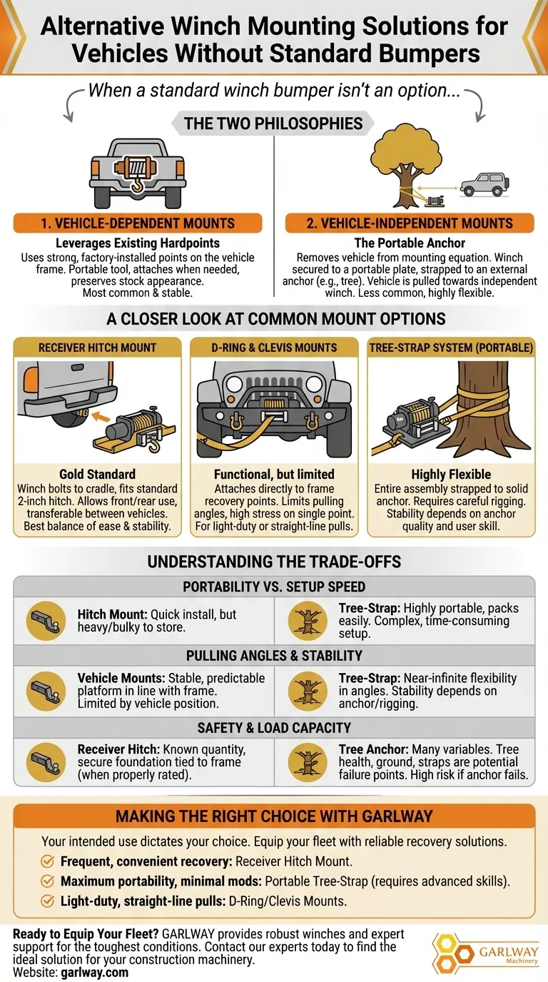 Quelle solution alternative de montage de treuil est proposée pour les véhicules sans supports standard ? Découvrez ce qui vous convient le mieux Guide Visuel