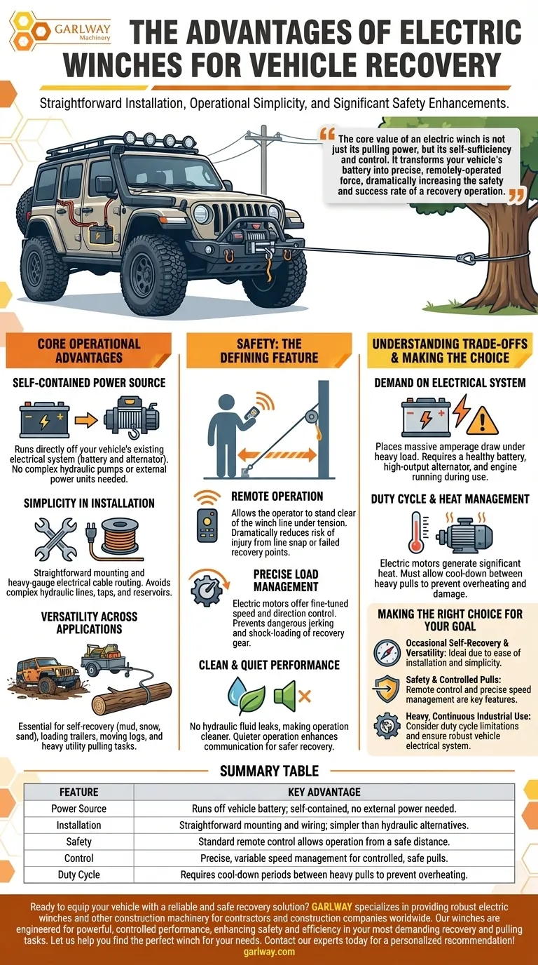 Quels sont les principaux avantages de l'utilisation des treuils électriques pour le dépannage de véhicules ? Gagnez en sécurité et en autonomie Guide Visuel
