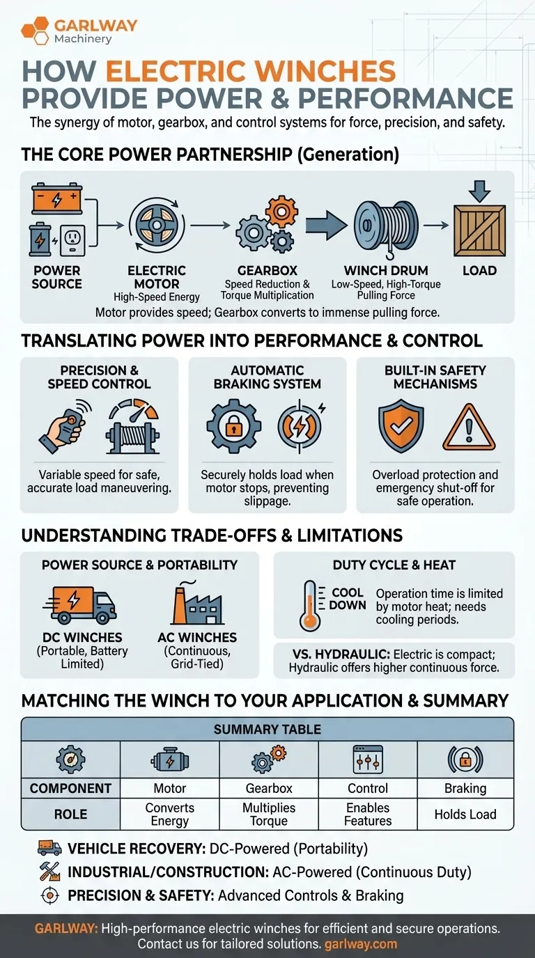 كيف توفر الرافعات الكهربائية الطاقة والأداء؟ تحقيق قوة سحب وتحكم فائقة دليل مرئي