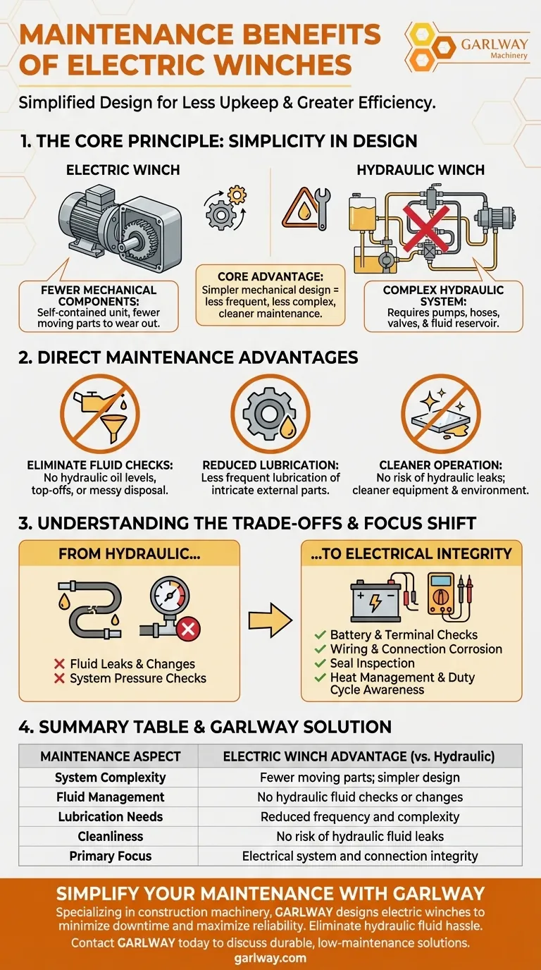 Quels sont les avantages en matière de maintenance des treuils électriques ? Simplifiez l'entretien et augmentez la fiabilité Guide Visuel