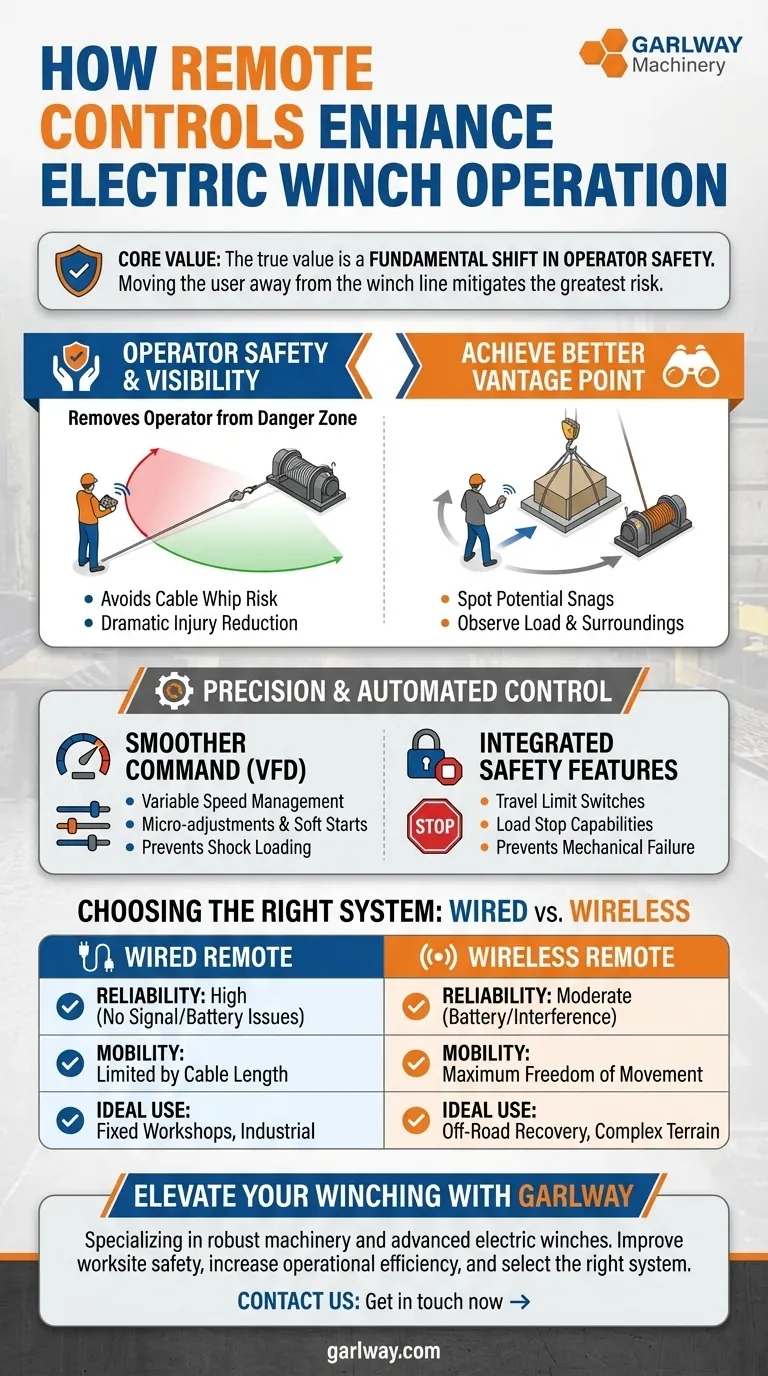 Comment les capacités de télécommande améliorent-elles le fonctionnement des treuils électriques ? Atteindre une sécurité et une précision supérieures Guide Visuel